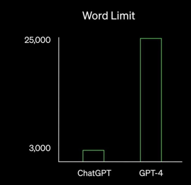 CHAT GPT人工智能：探索未來對話技術(shù)